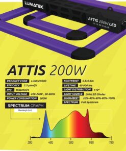 Alternative view of Sistema Led Attis Lumatek